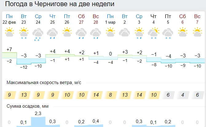 Весна начнется со снегопадов и морозов: синоптики показали новые карты